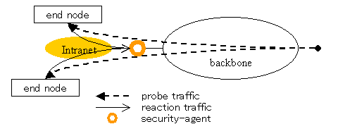 Reaction packet collection