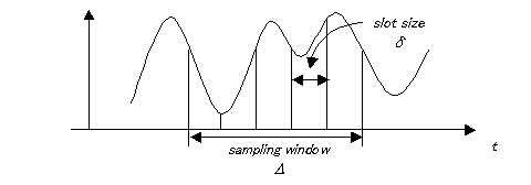 Model of traffic pattern