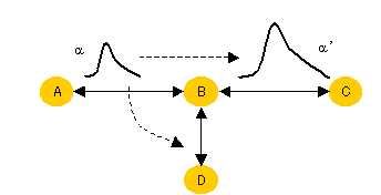 Direction of traffic