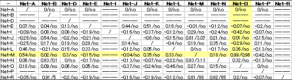 Propagation of ICMP echo requests