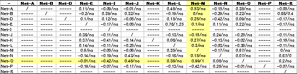 Propagation of ICMP echo reply (amplified)