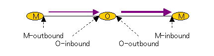 Information correlation example