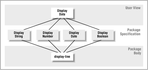 Figure 2.3