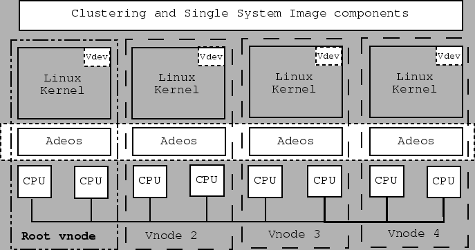 \begin{figure*}\begin{center}
\epsfig{figure=OverallArch.eps}\end{center}\end{figure*}